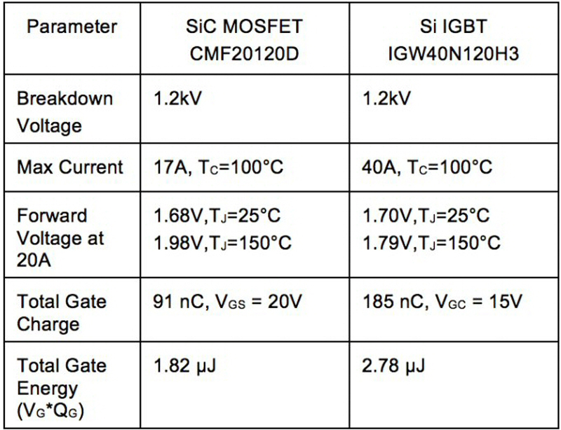 Making the switch to silicon carbide