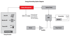 TI power harvesters and converters to empower next-generation energy harvesting designs
