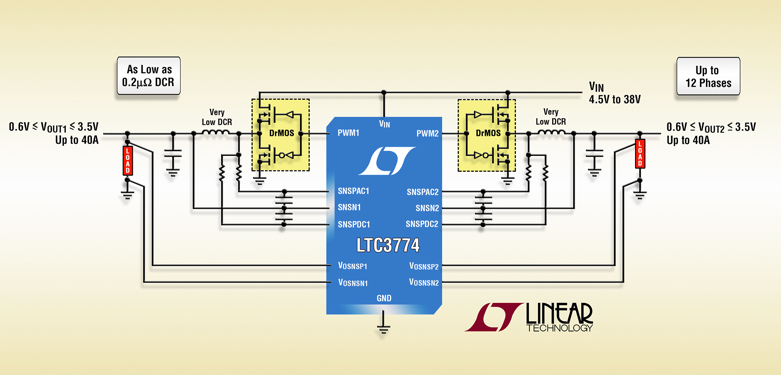 Linear’s current-mode dual-output synchronous step-down DC/DC controller allows use of very low DCR power inductors