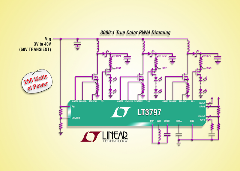 Linear's triple-output high-current LED driver delivers over 250W