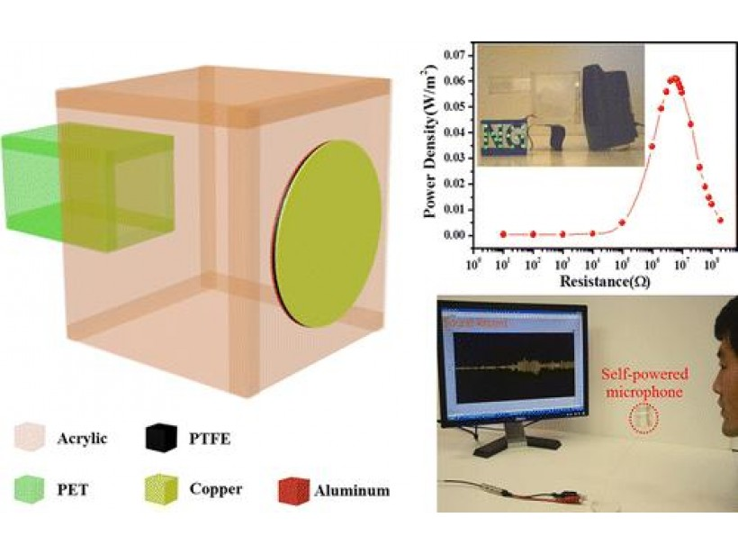 Nanogenerator empowers acoustic energy harvesting