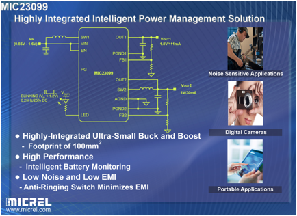 Micrel launches their latest highly-integrated intelligent-power solution