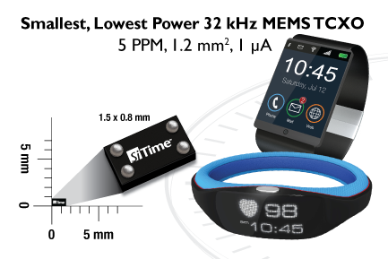 SiTime clocks wearables, IoT apps with 32 kHz MEMS