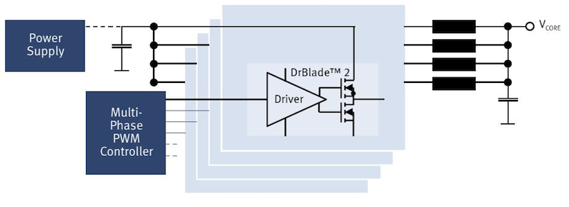 Infineon's DrBlade 2 power stage enhances efficiency in server and datacom systems