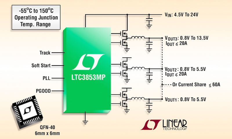 Linear's 24V triple-output synchronous step-down controller works from -55°C to 150°C
