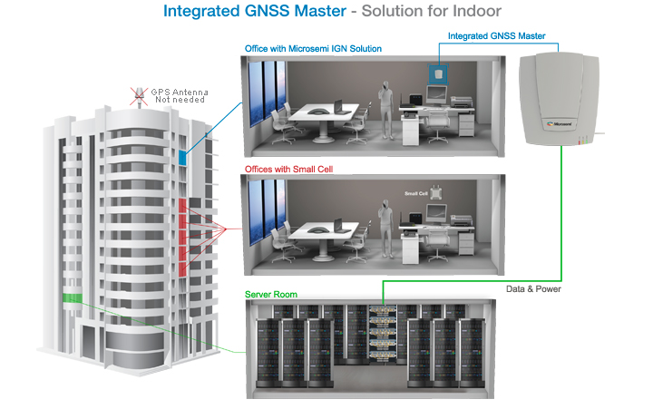 Microsemi's integrated GNSS Master significantly reduces cost of indoor small cells & eliminates need for outdoor antenna