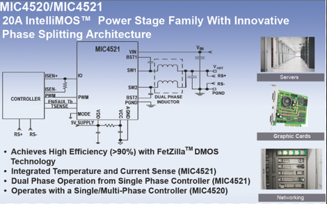 Micrel's 20A IntelliMOS power stage family