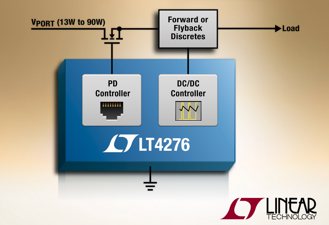 Linear's high-efficiency LTPoE++ PD controllers integrate forward/flyback controller