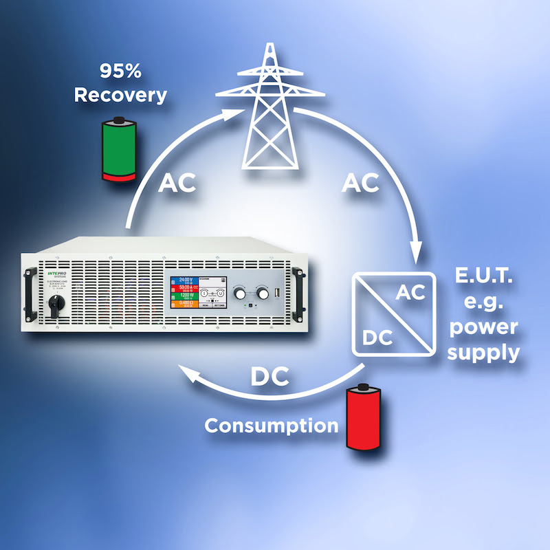 Intepro introduces DC electronic load with energy recovery to AC mains