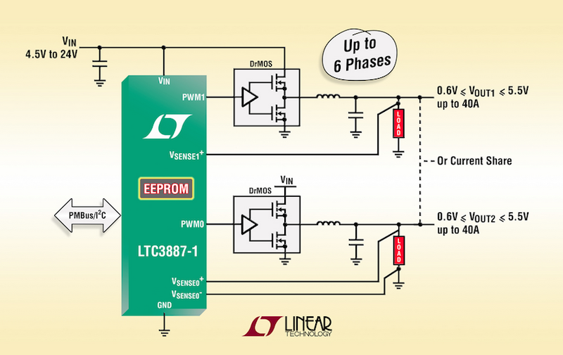 Linear's dual step-down DC/DC controller with digital system management drives DrMOS & power blocks with 70ms start-up