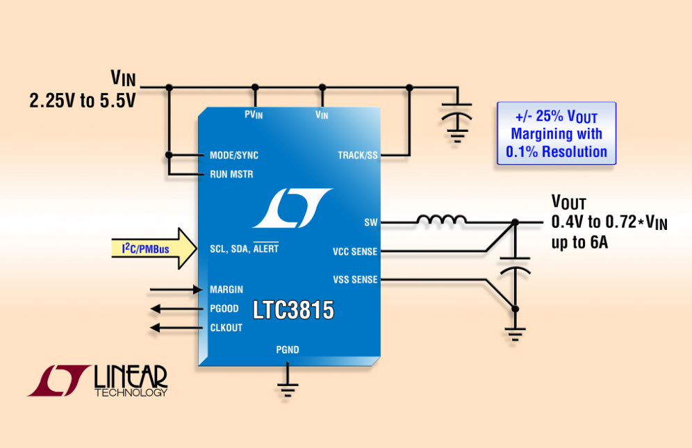Linear's latest 6A synchronous step-down converter enables ±25% margining with 0.1% resolution