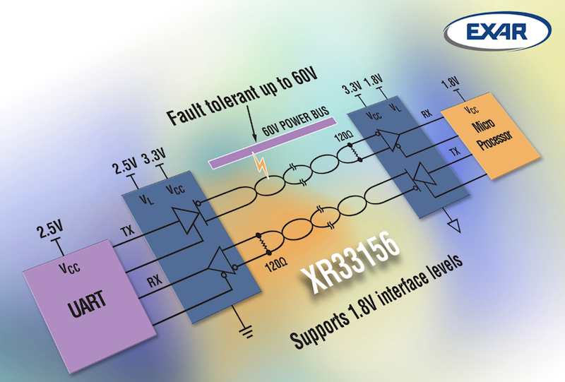Exar launches family of ±60V fault-protected RS-485/RS-422 (TIA-485/TIA-422) transceivers