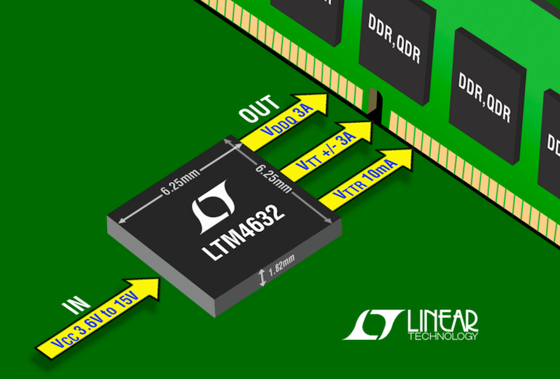 Linear's µModule regulator for DDR & QDR4 SRAM takes from 3.3VIN to 15VIN, fits in 0.5cm² PCB