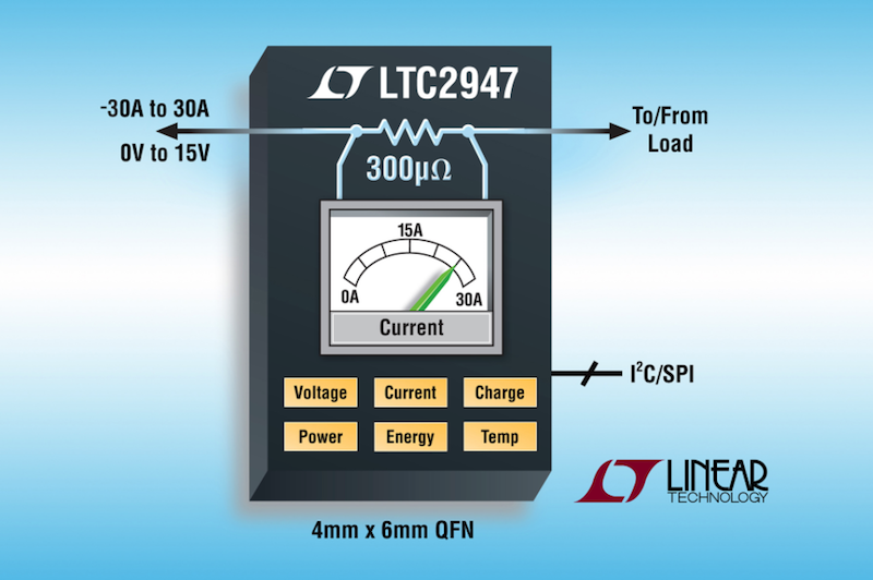 Linear's latest 30A supply monitor with integrated 300µΩ sense resistor simplifies board-level energy measurements