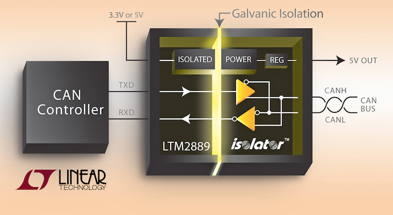 Linear's robust 4Mbps CAN FD µModule isolator improves system reliability
