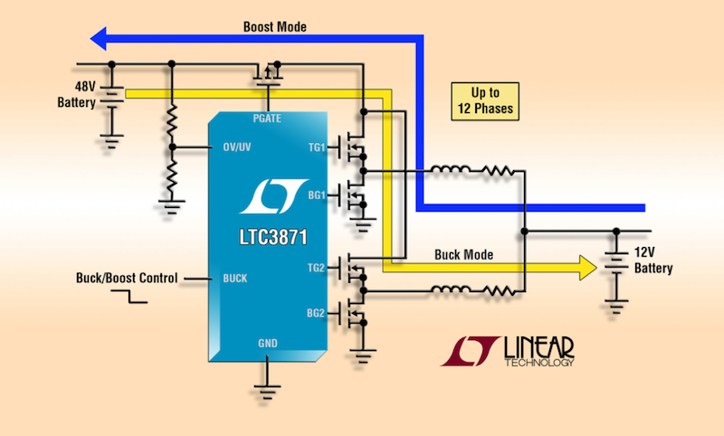 Linear's automotive bidirectional synchronous buck/boost controller can increase available power