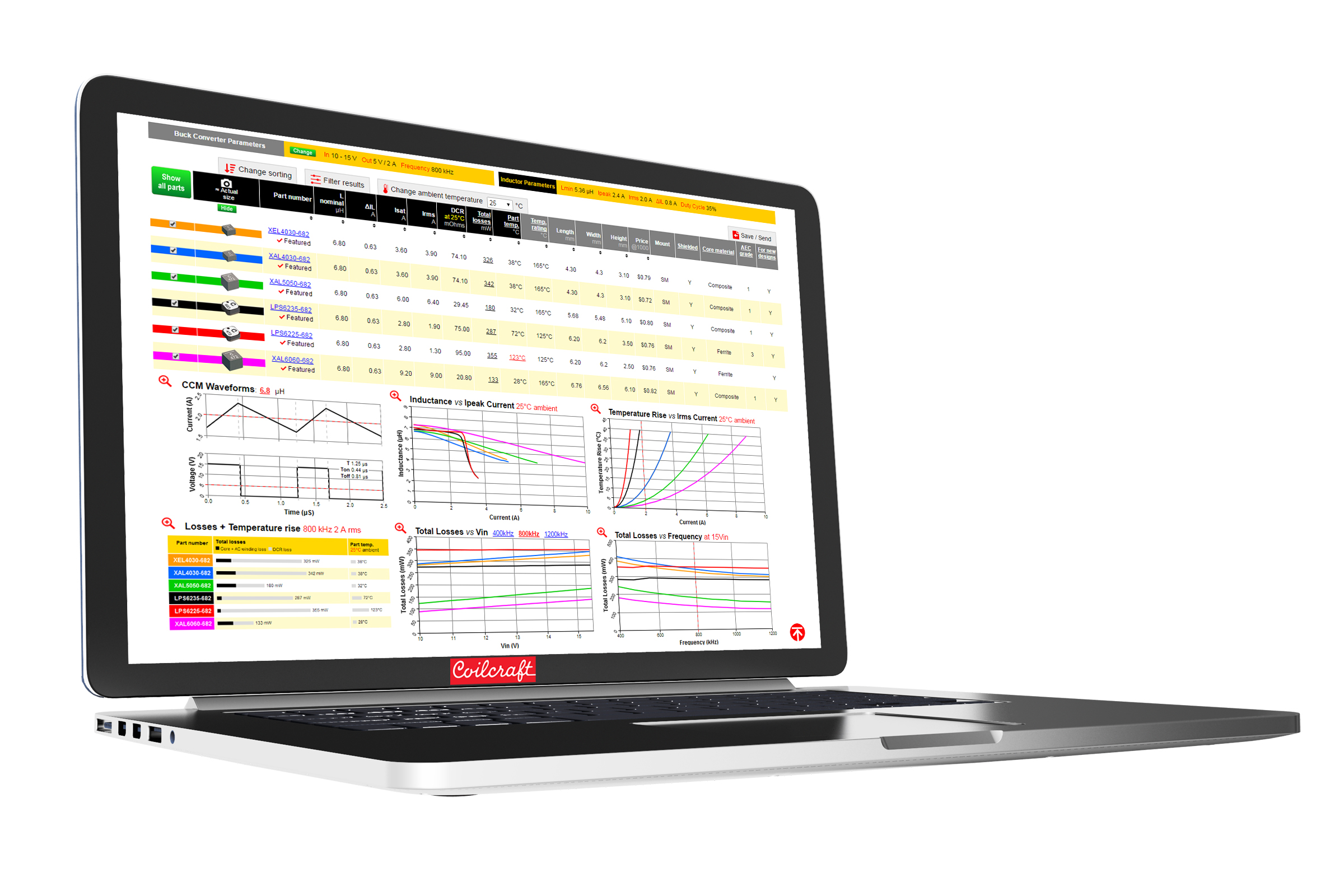 Coilcraft’s New Power Inductor Selection Tool Provides Significantly More Performance Data