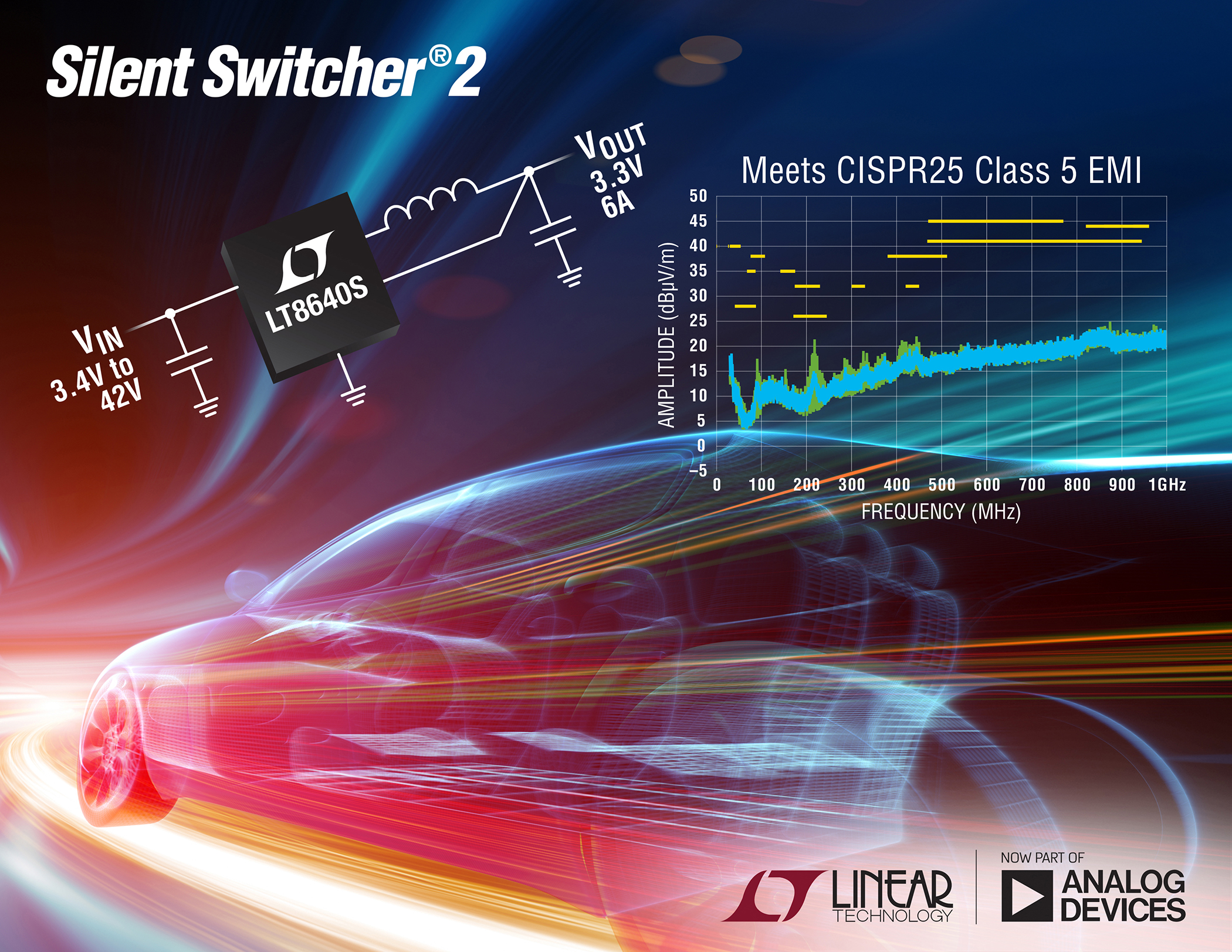 42V, 6A (IOUT), Synchronous Step-Down Silent Switcher 2 Delivers 95% Efficiency at 2MHz & Ultralow EMI/EMC Emissions