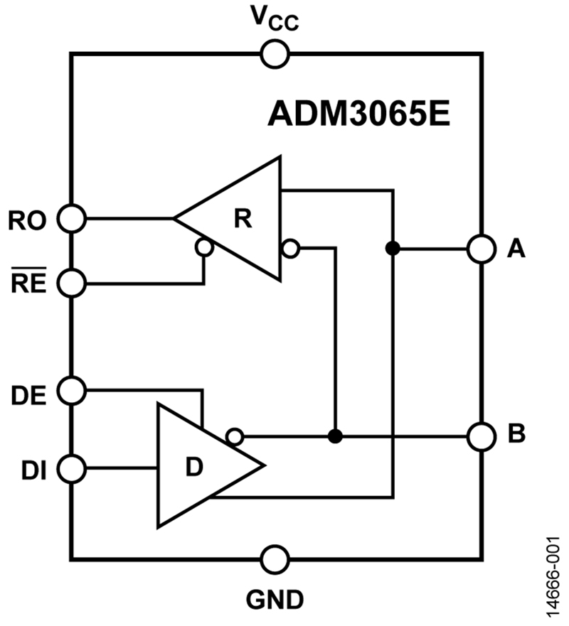 Analog Devices’ Versatile 50 Mbps RS-485 Transceiver Series Protects Communication in Harsh Environments