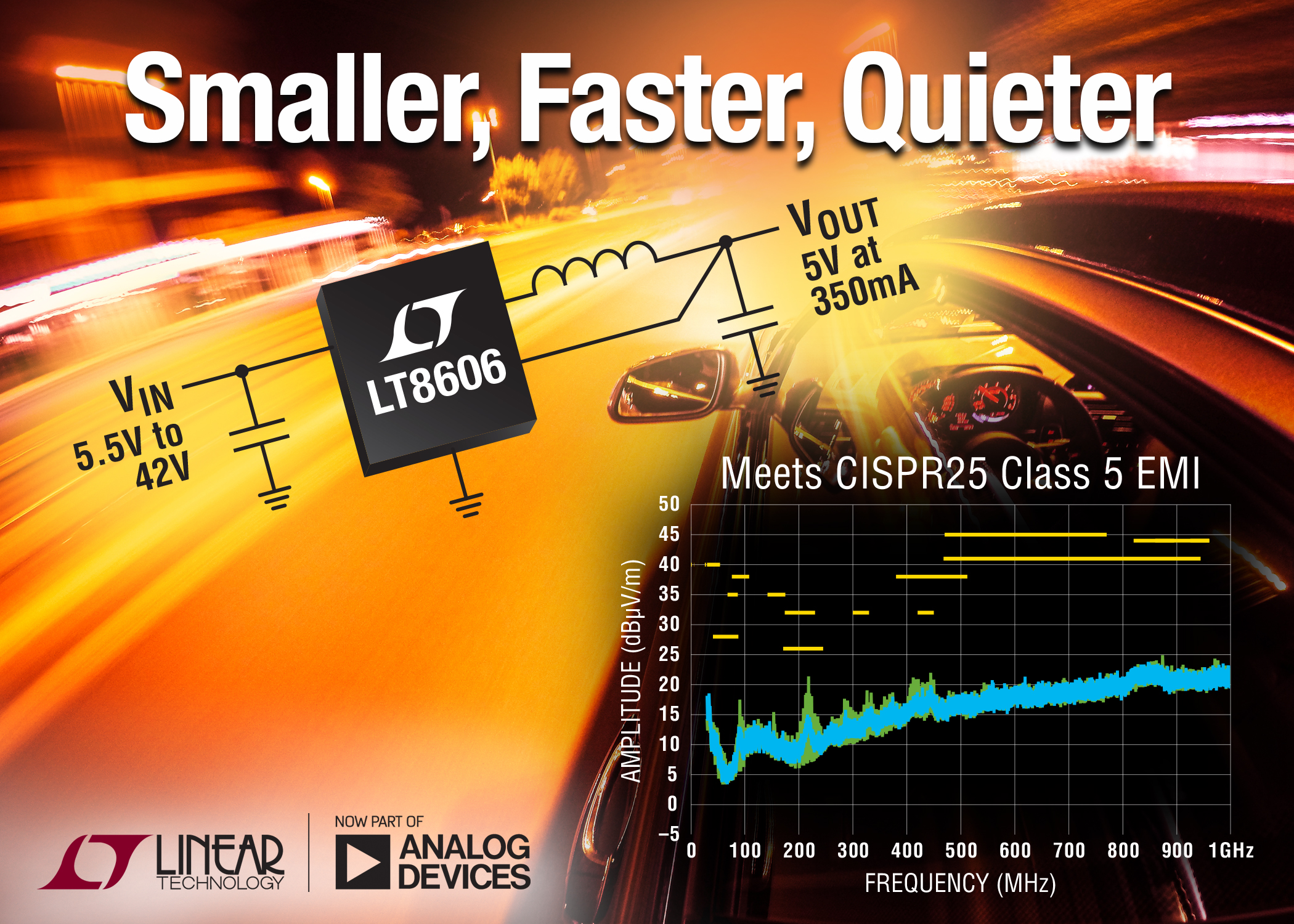 DC/DC Converter Delivers 92% Efficiency at 2MHz & Operates from 3.0V to 42V Inputs