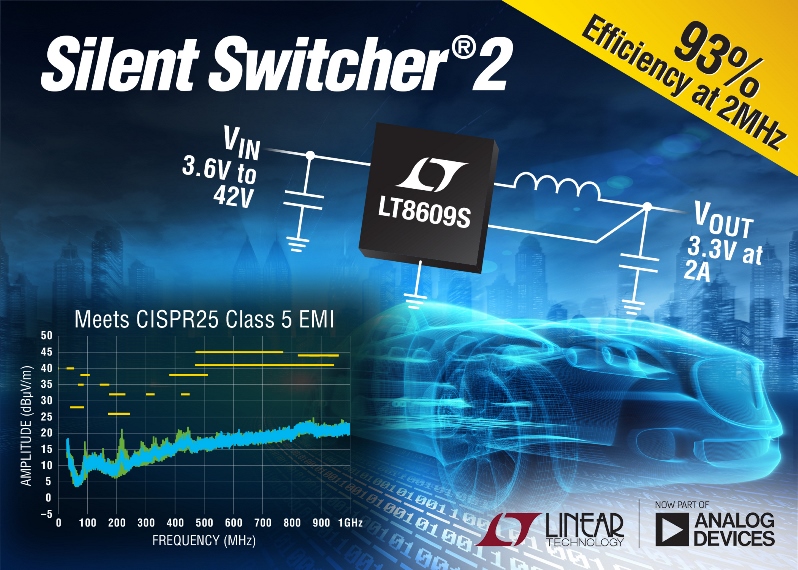 Step-Down Switching Regulator Delivers 93% Efficiency at 2MHz & Ultralow EMI/EMC Emissions