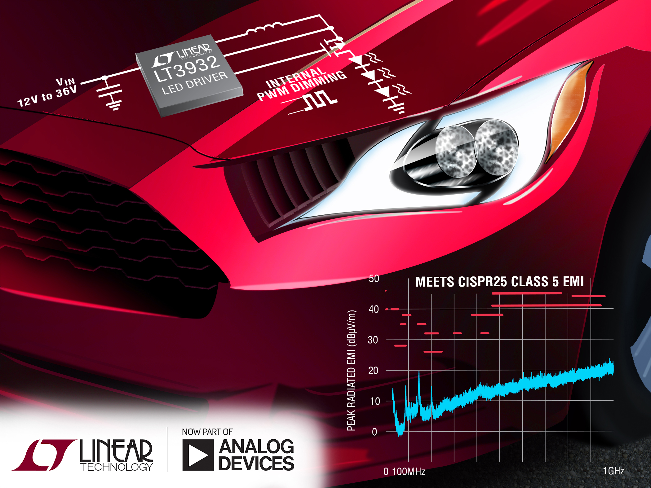 36V, 2A Monolithic Synchronous Step-Down LED Driver with Silent Switcher Topology Minimizes EMI Concerns