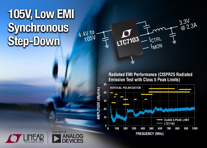 105V, 2.3A Synchronous Step-Down Regulator Delivers 96% Efficiency with Ultralow EMI/EMC Emissions