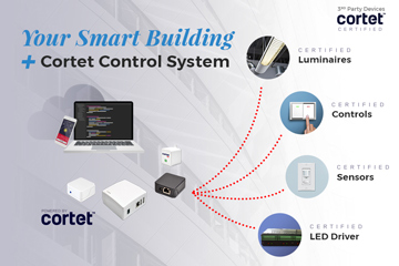 Zigbee Extender Designed for Wireless Sensor Network, Machine-to-Machine, and IoT Applications