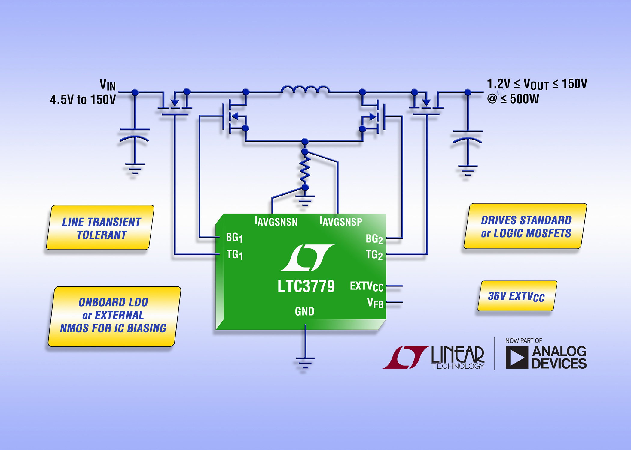 150V Synchronous Buck-Boost Controller Eliminates Surge Protection Devices & Delivers Up to 99% Efficiency