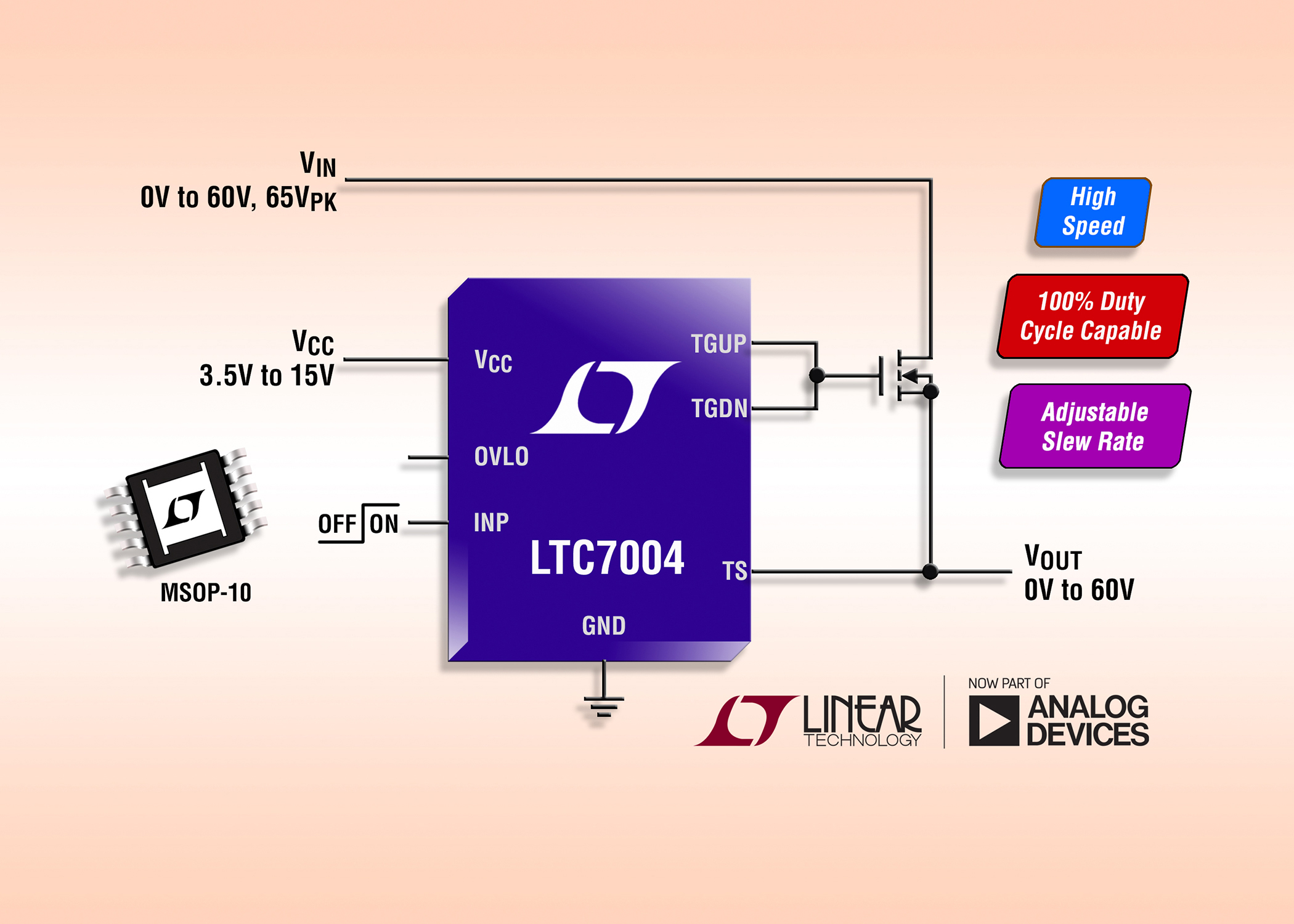 Fast 60V High Side N-Channel MOSFET Driver Provides 100% Duty Cycle Capability
