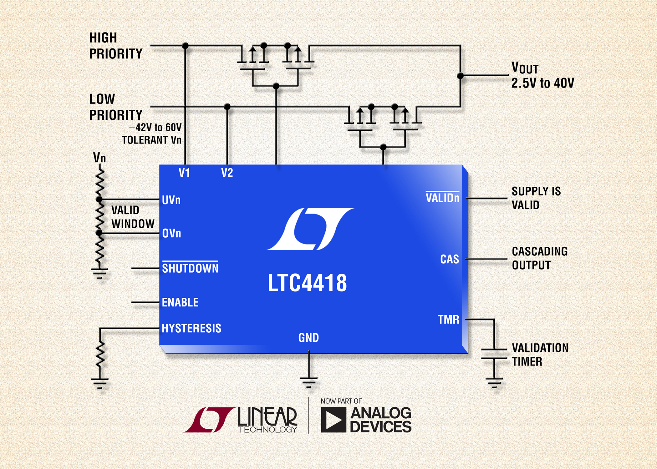 Dual Input Prioritizer Provides Low Quiescent Current Backup Supply Switchover Solution