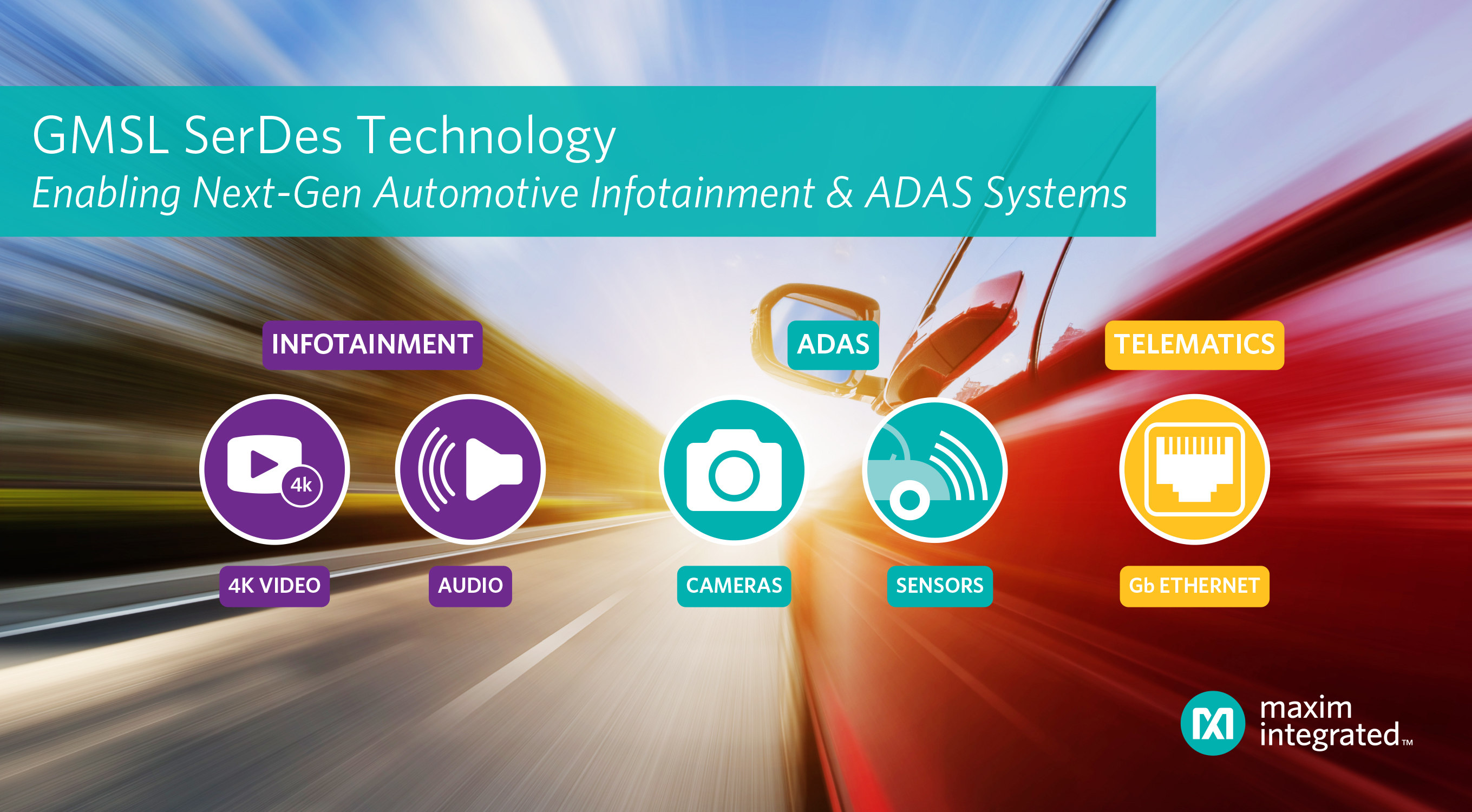 Maxim Announces Next-Generation GMSL SerDes Technology for Automotive Infotainment and ADAS
