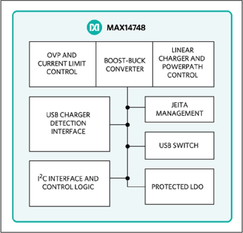 Streamline Portable Consumer Designs with Maxim’s MAX14748 15W USB Type-C Charger