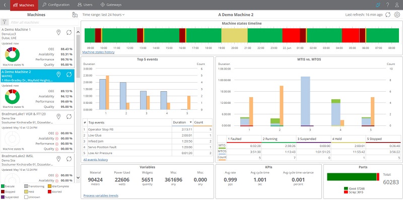 Machine Performance Analytics Bring OEM Expertise Into Producer’s Digital Environment