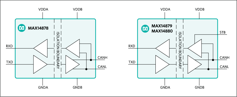 Isolated CAN Transceivers Ensure Robust Communications for Industrial Systems