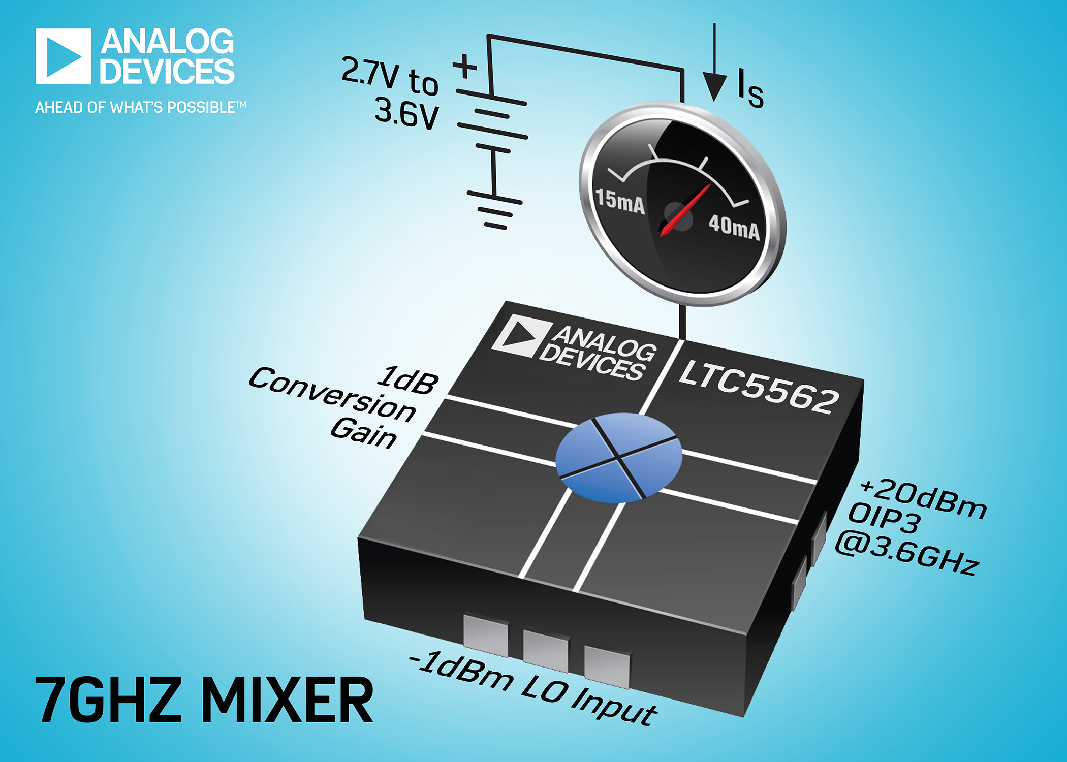 Low-Power Active Mixer Delivers 7GHz Bandwidth & 20dBm OIP3