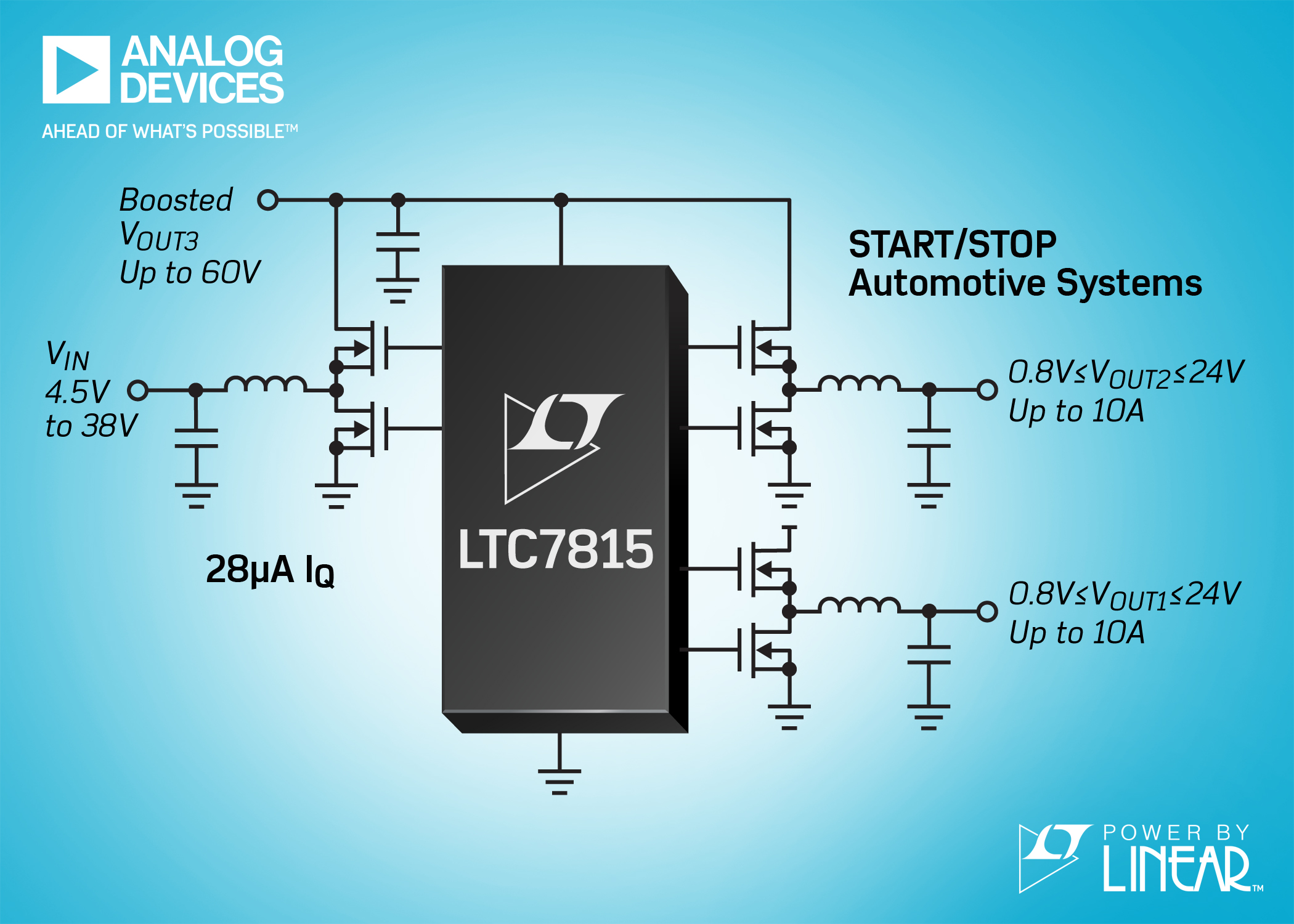 Triple Output, Buck/Buck/Boost Synchronous DC/DC Controller Operates up to 2.25MHz