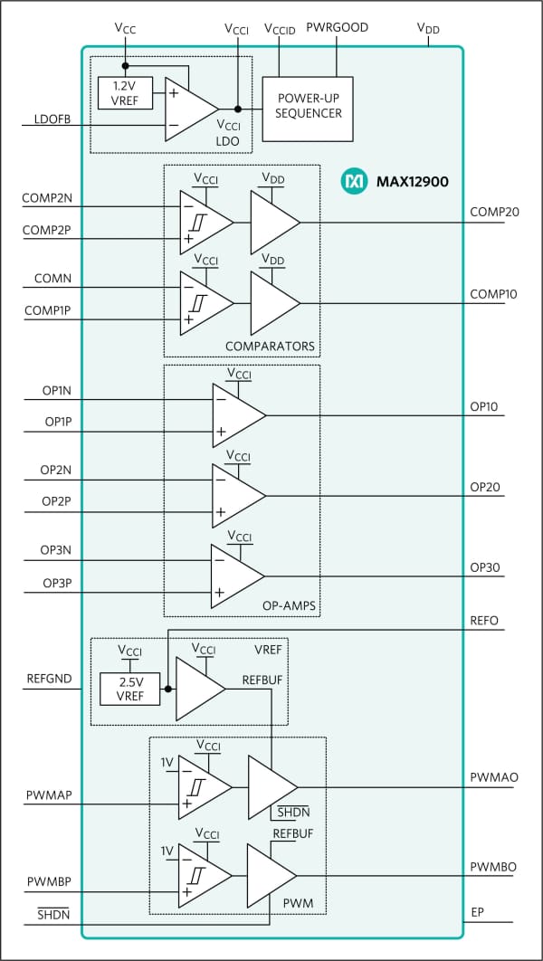 Low-Power Sensor Transmitter Designed for Industrial Automation Applications