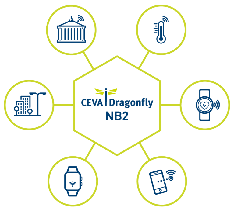 The World's First eNB-IoT Rel14 Solution