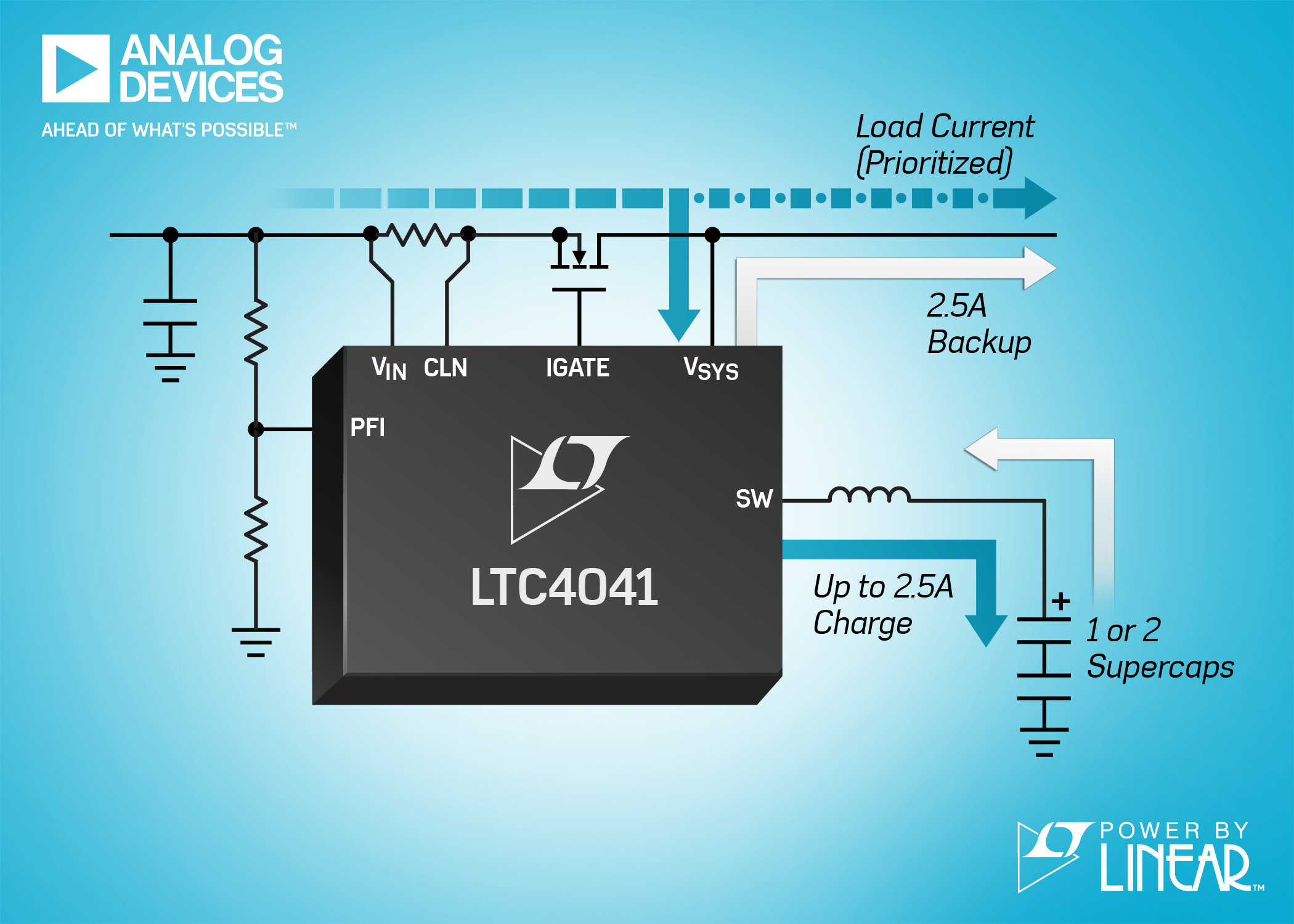 2.5A Backup Power Manager Provides High-Efficiency Charging