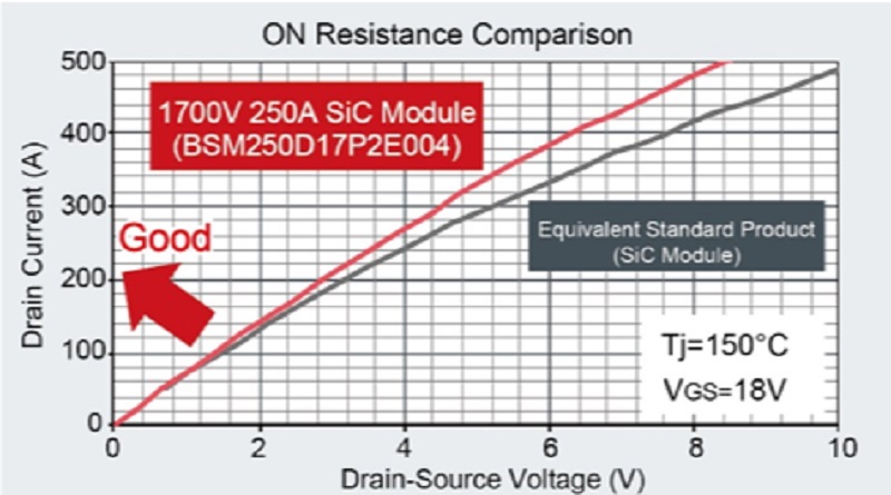 New 1700V SiC Power Module