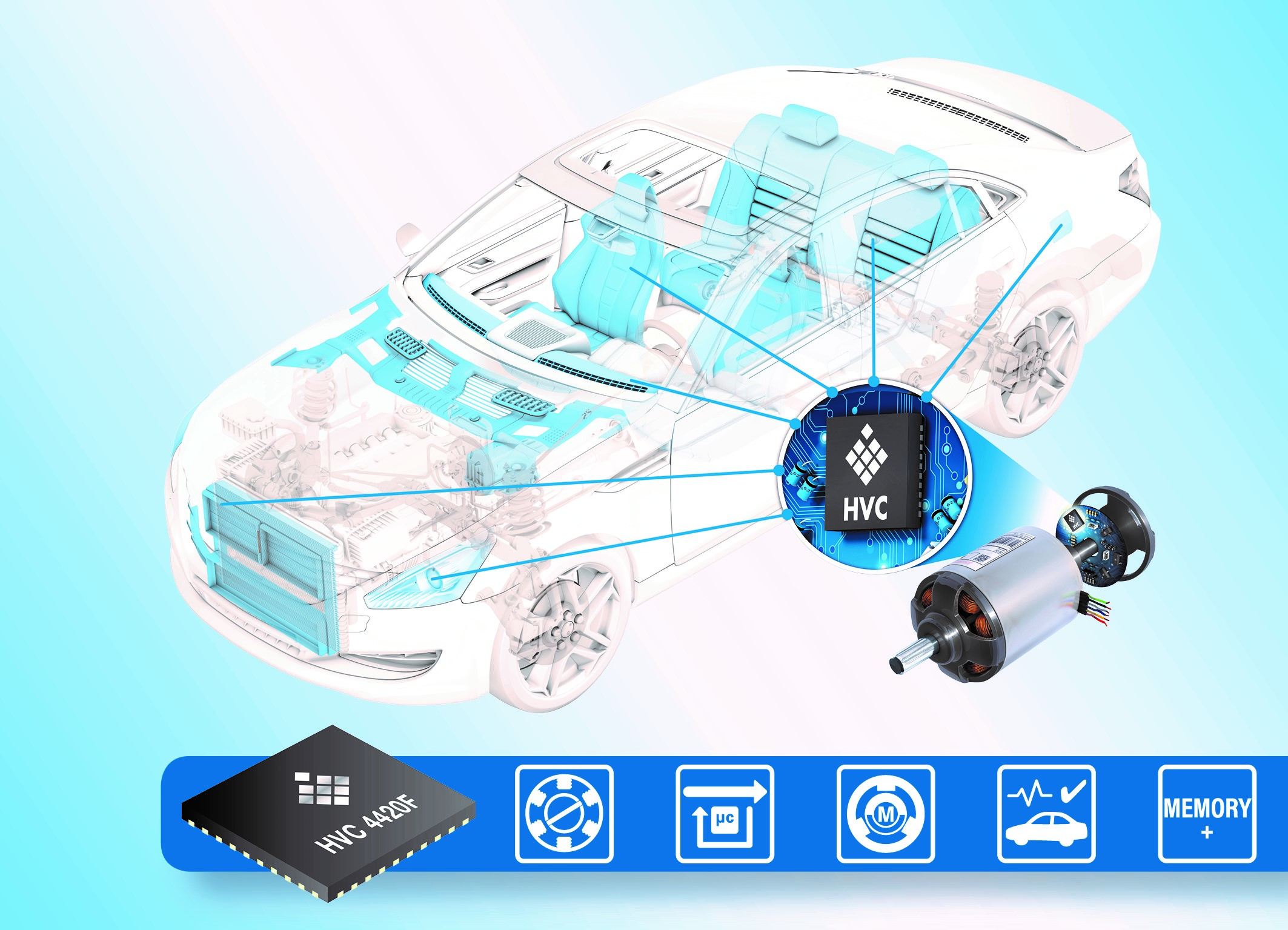 Integrated Embedded Motor Controller With Extended Memory