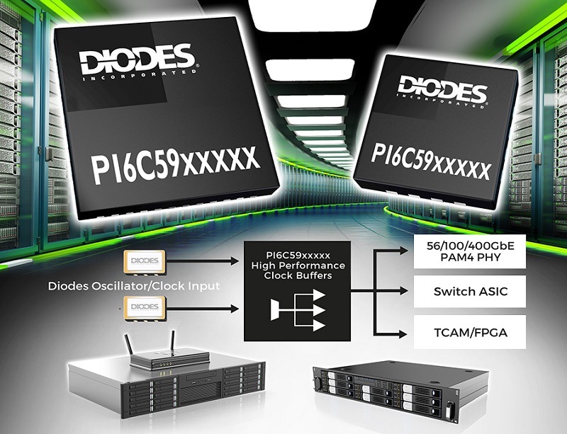 Differential Clock Buffers from Diodes Incorporated