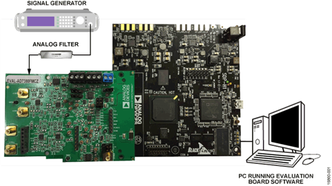 ADCs Feature Throughput Rates up to 4 MSPS