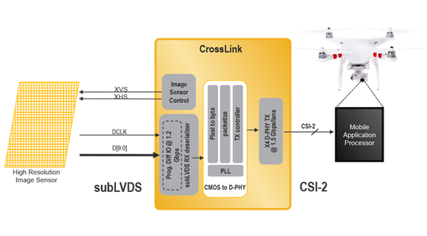 Flexible Connectivity for Industrial Vision Applications