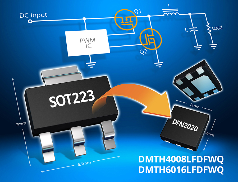 Miniature Automotive MOSFETs with Increased Power Density