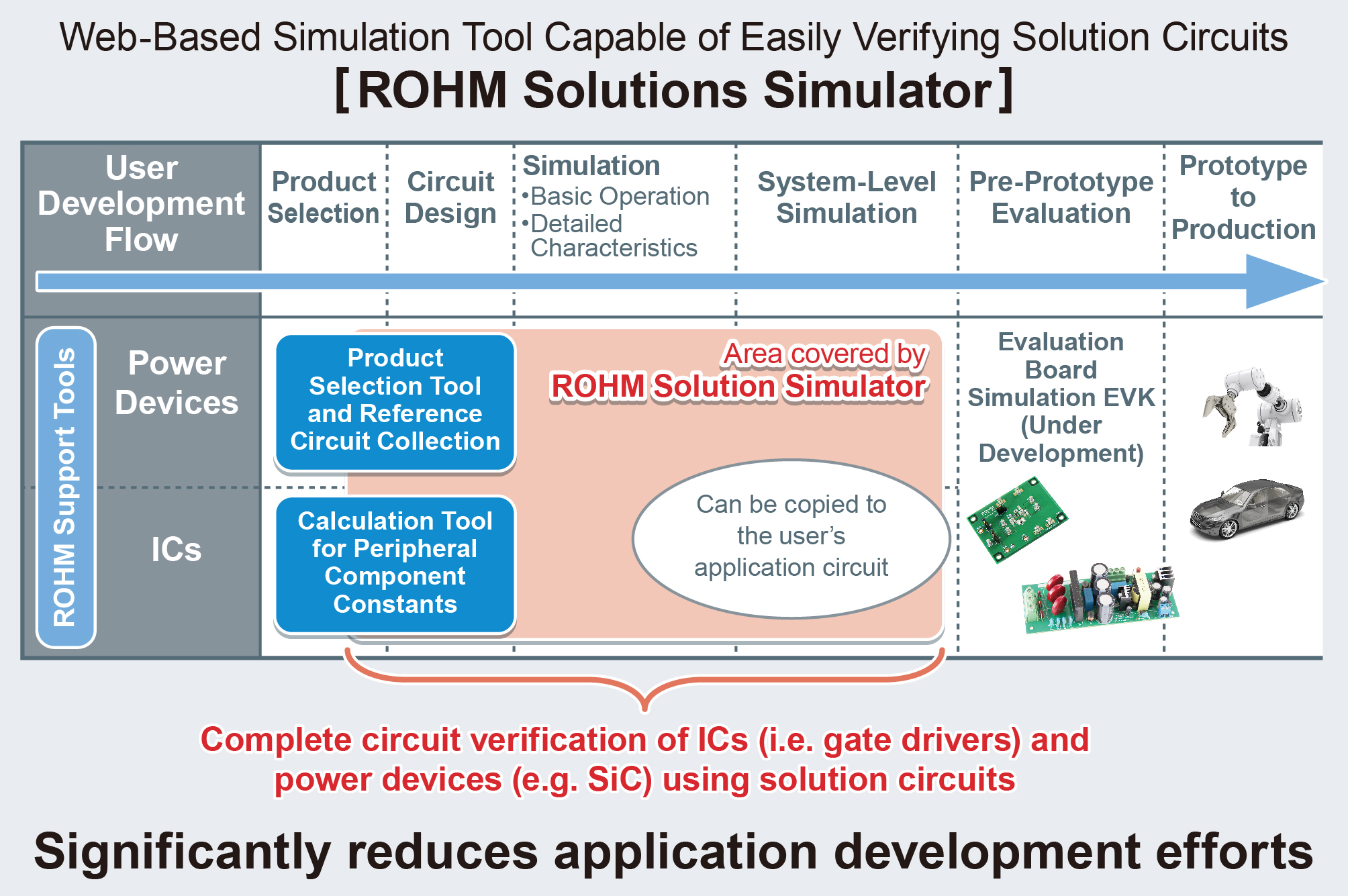 Web Simulation Tool Does Verification for Power Devices, ICs