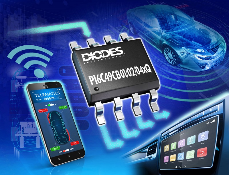 Automotive-compliant CMOS Clock Buffers