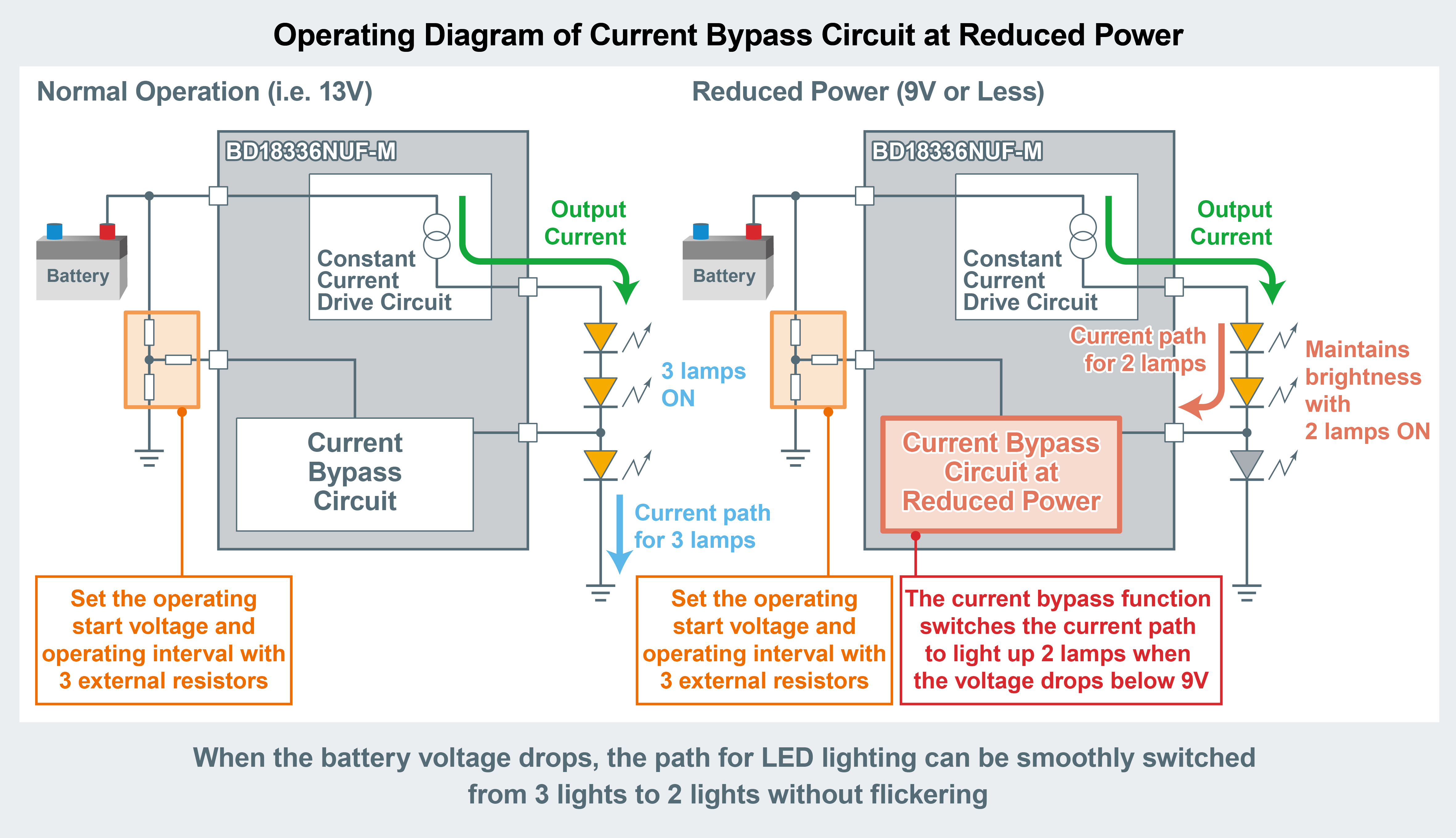 LED Driver for Stable Lighting During Battery Voltage Drops