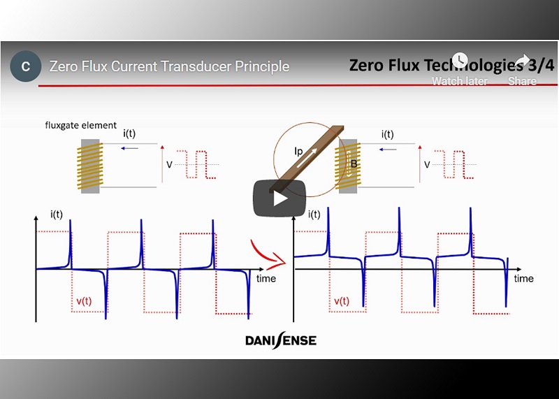 New Video Shows How a Zero Flux Current Transducer Works